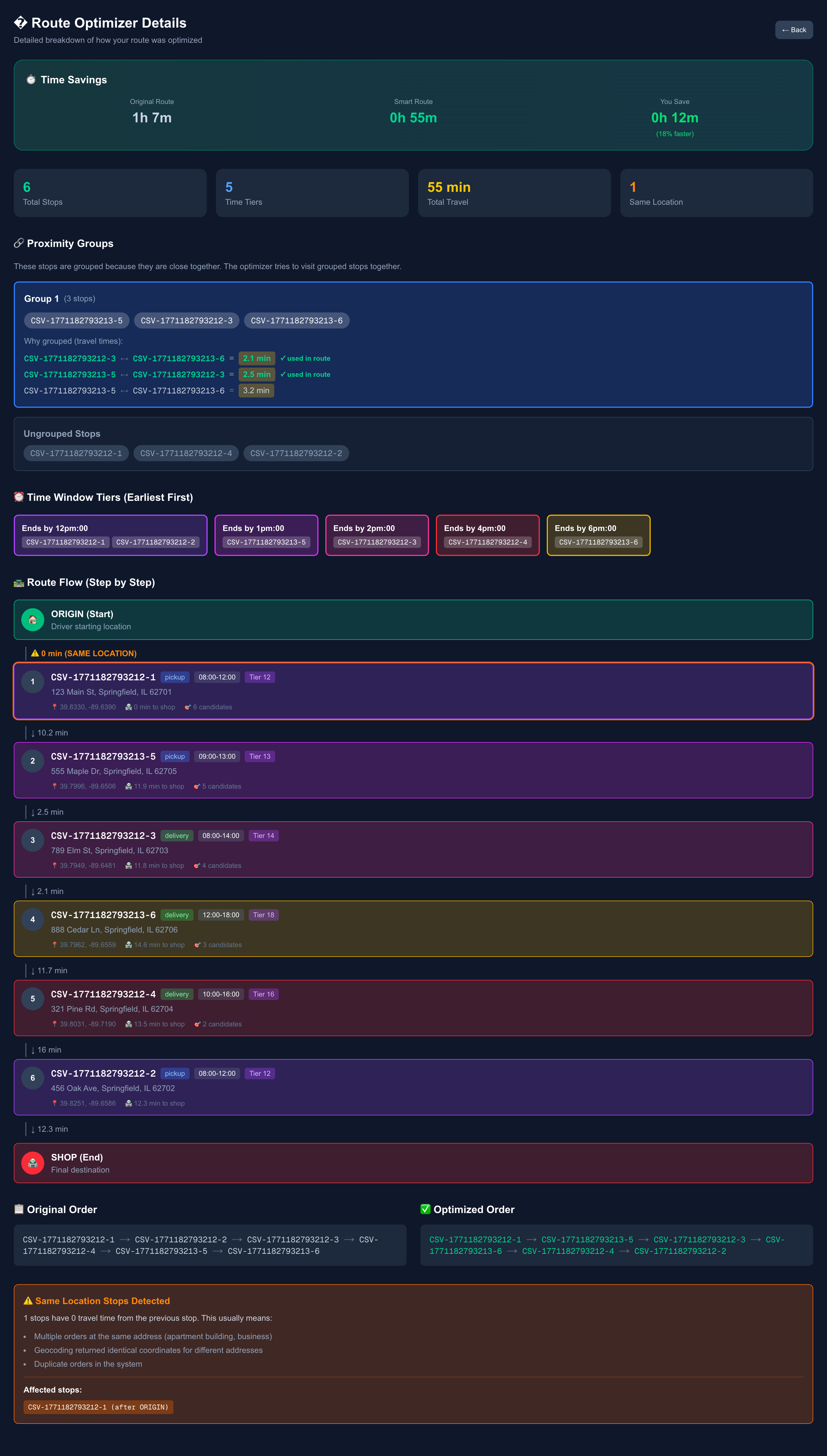 Best Route Optimization Software